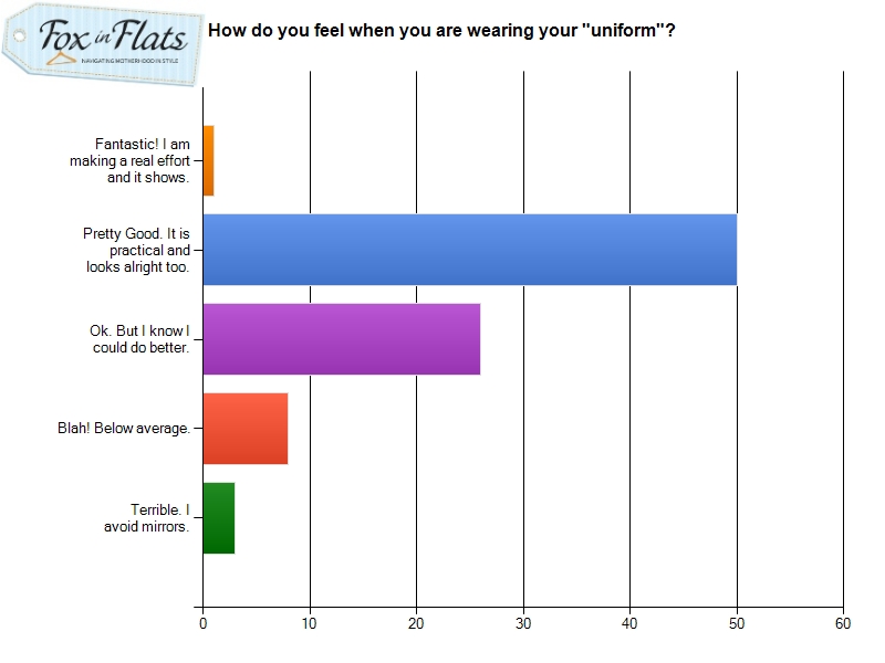 What’s your ‘mummy uniform’?