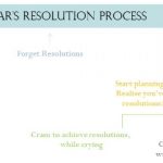 Cramming for 2012 New Year’s Resolutions